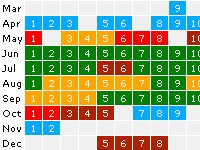 2003 timetable extract